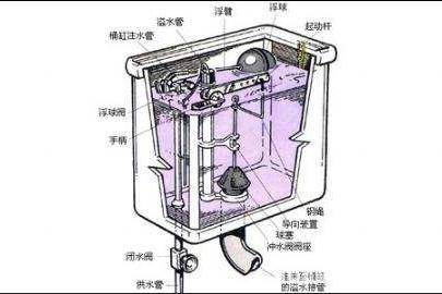 厕所马桶水箱漏水原因